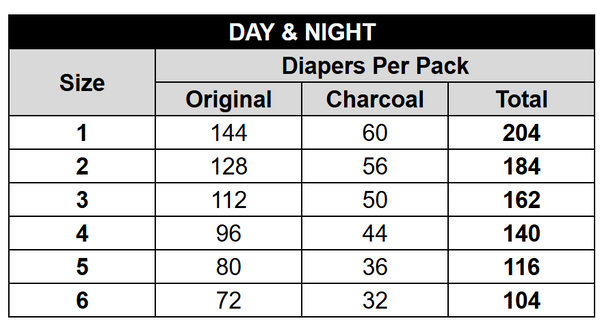 Day & Overnight Diaper Bundle