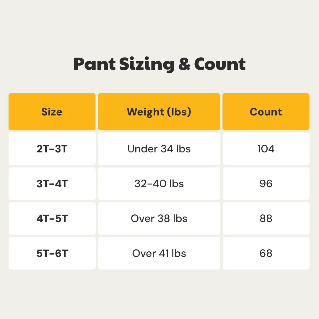 Training Pants Monthly Box