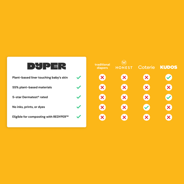 Comparison chart of DYPER diapers with other brands on a yellow background