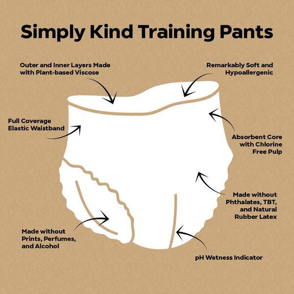 Training Pants Monthly Box - Trial Offer